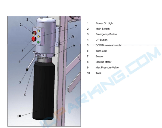 PowerPack Parts List